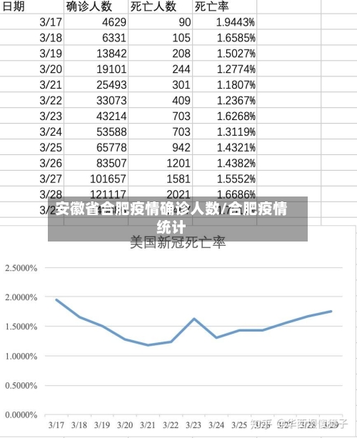 安徽省合肥疫情确诊人数/合肥疫情统计-第3张图片