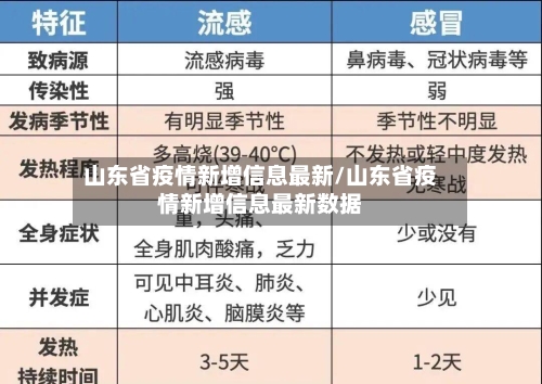 山东省疫情新增信息最新/山东省疫情新增信息最新数据-第3张图片