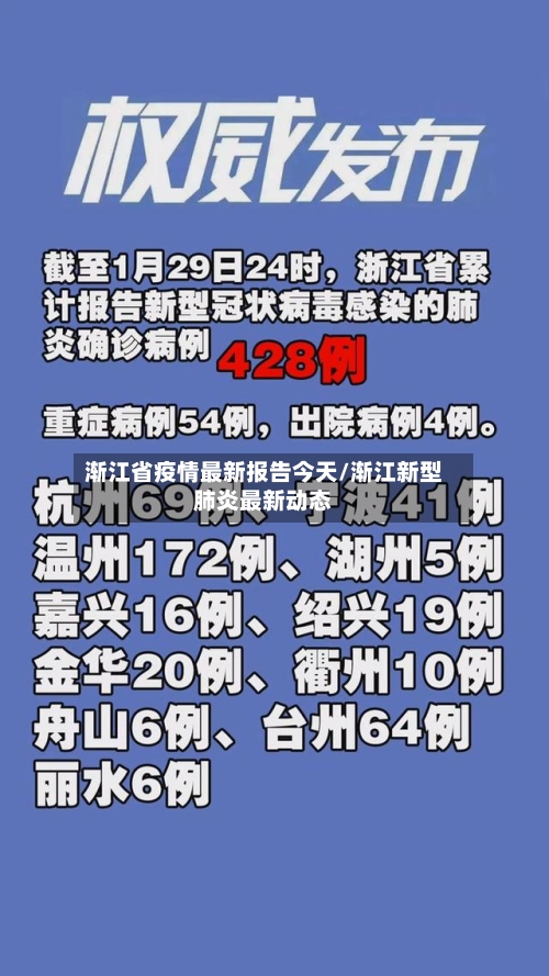渐江省疫情最新报告今天/渐江新型肺炎最新动态-第1张图片