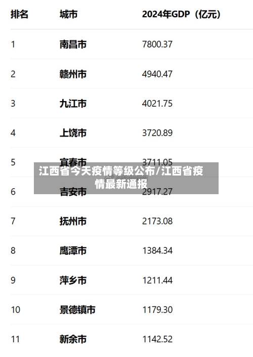江西省今天疫情等级公布/江西省疫情最新通报-第1张图片