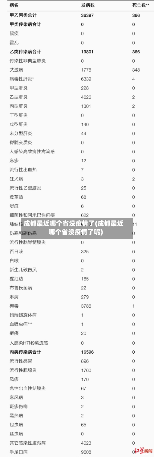 成都最近哪个省没疫情了(成都最近哪个省没疫情了呢)-第2张图片