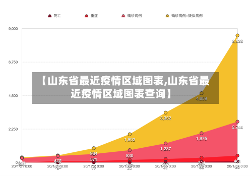 【山东省最近疫情区域图表,山东省最近疫情区域图表查询】-第1张图片