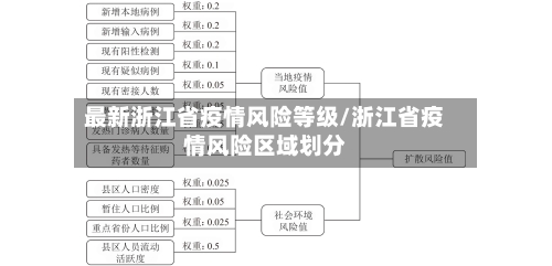 最新浙江省疫情风险等级/浙江省疫情风险区域划分-第1张图片
