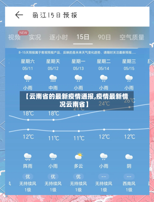 【云南省的最新疫情通报,疫情最新情况云南省】-第2张图片