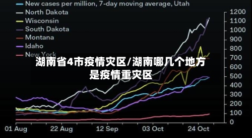 湖南省4市疫情灾区/湖南哪几个地方是疫情重灾区-第2张图片