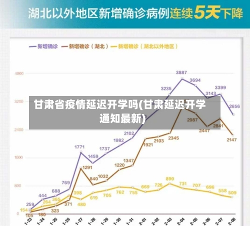 甘肃省疫情延迟开学吗(甘肃延迟开学通知最新)-第1张图片