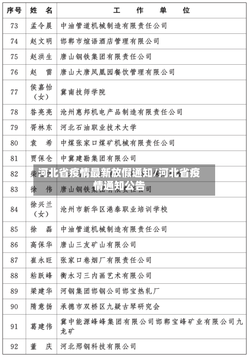 河北省疫情最新放假通知/河北省疫情通知公告-第1张图片