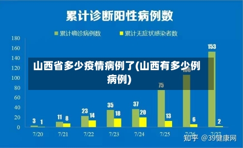 山西省多少疫情病例了(山西有多少例病例)-第2张图片