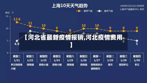 【河北省最新疫情报销,河北疫情费用】-第3张图片