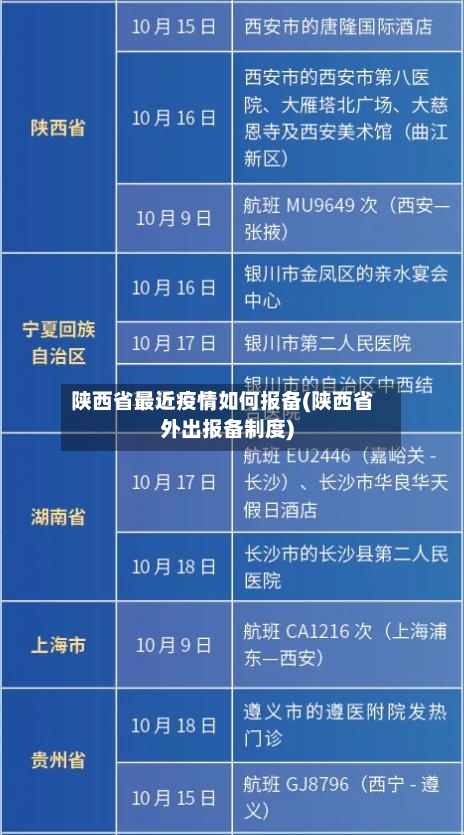 陕西省最近疫情如何报备(陕西省外出报备制度)-第1张图片