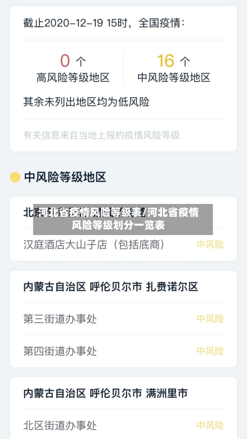 河北省疫情风险等级表/河北省疫情风险等级划分一览表-第1张图片