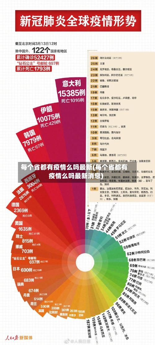每个省都有疫情么吗最新(每个省都有疫情么吗最新消息)-第1张图片