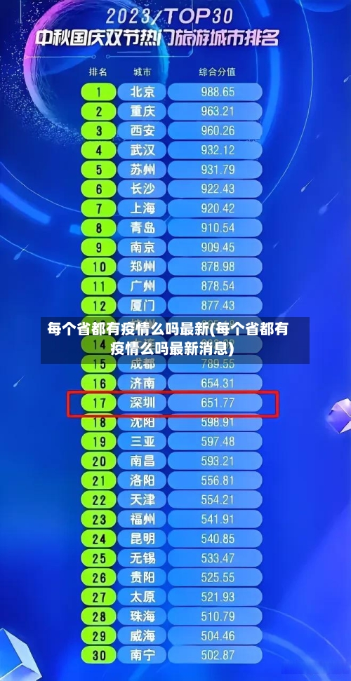 每个省都有疫情么吗最新(每个省都有疫情么吗最新消息)-第2张图片
