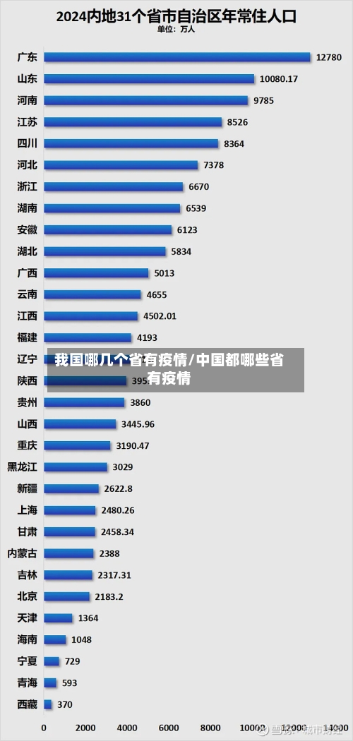 我国哪几个省有疫情/中国都哪些省有疫情-第1张图片