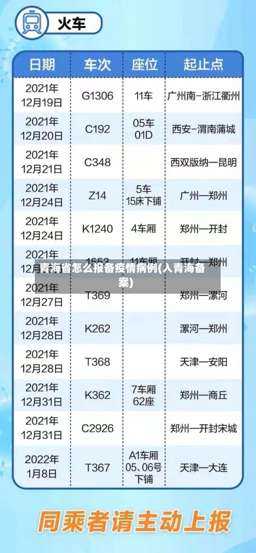 青海省怎么报备疫情病例(入青海备案)-第1张图片