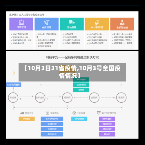 【10月3日31省疫情,10月3号全国疫情情况】-第2张图片