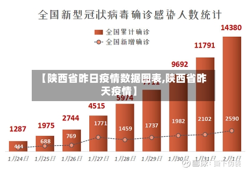 【陕西省昨日疫情数据图表,陕西省昨天疫情】-第1张图片