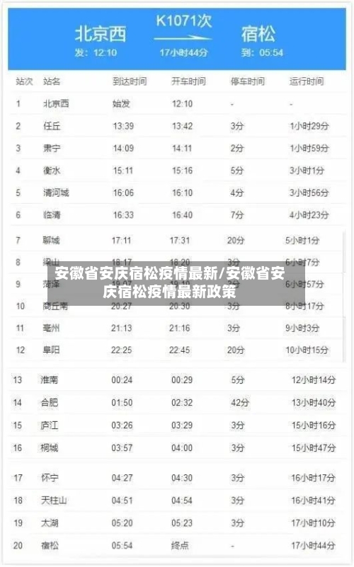 安徽省安庆宿松疫情最新/安徽省安庆宿松疫情最新政策-第2张图片