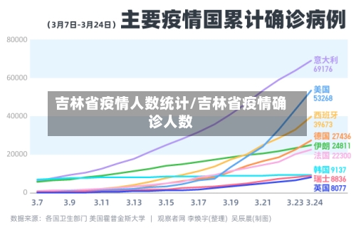 吉林省疫情人数统计/吉林省疫情确诊人数-第2张图片