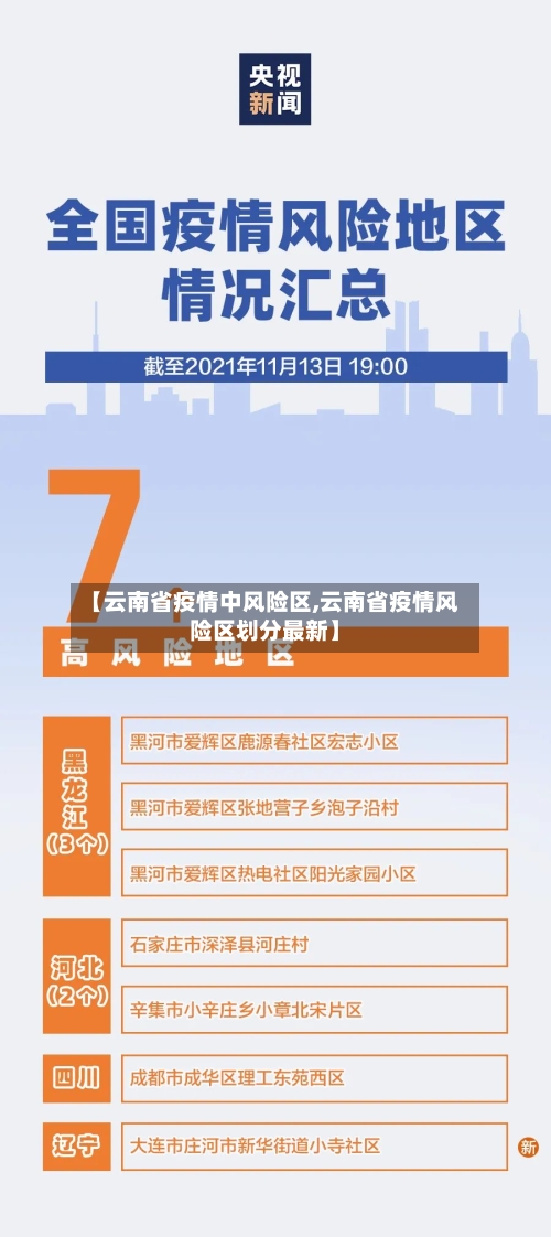 【云南省疫情中风险区,云南省疫情风险区划分最新】-第2张图片