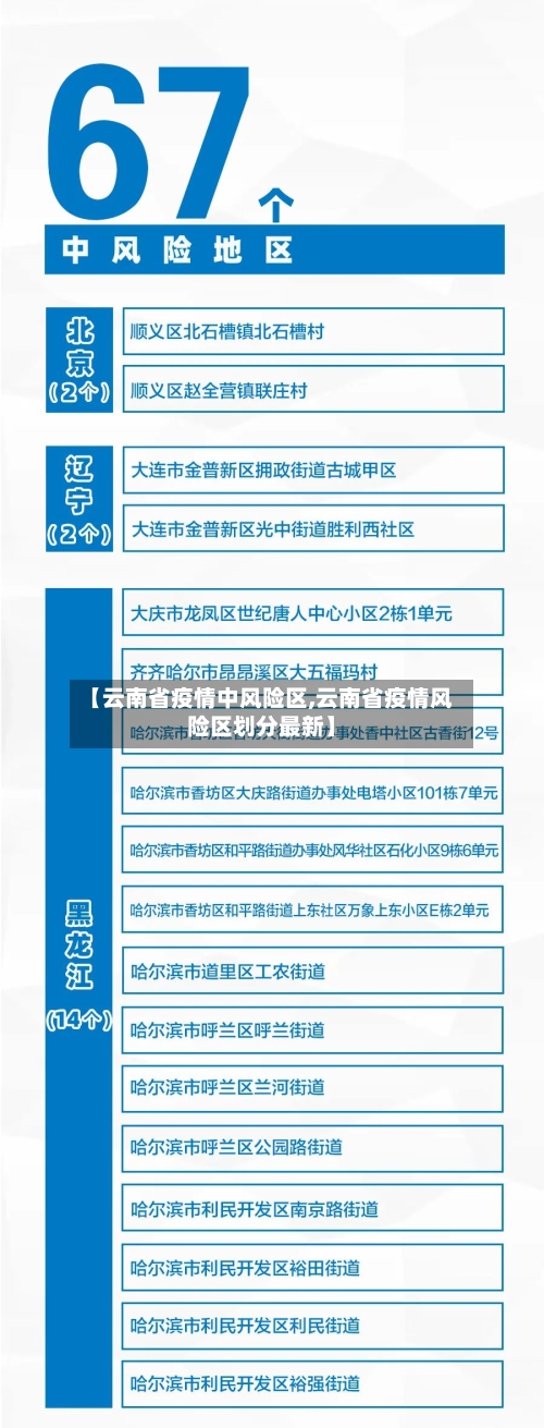 【云南省疫情中风险区,云南省疫情风险区划分最新】-第1张图片