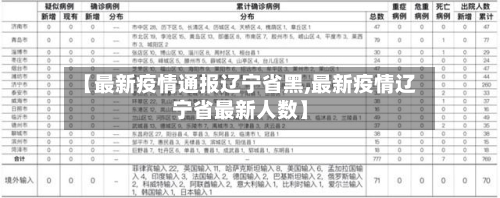 【最新疫情通报辽宁省黑,最新疫情辽宁省最新人数】-第1张图片