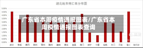 广东省本周疫情通报图表/广东省本周疫情通报图表查询-第1张图片