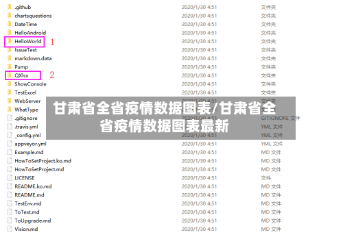 甘肃省全省疫情数据图表/甘肃省全省疫情数据图表最新-第3张图片
