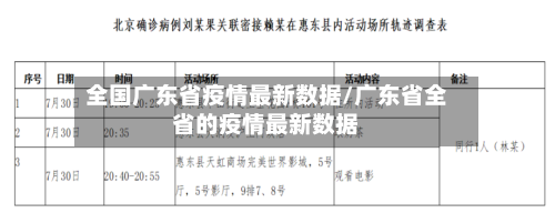 全国广东省疫情最新数据/广东省全省的疫情最新数据-第1张图片
