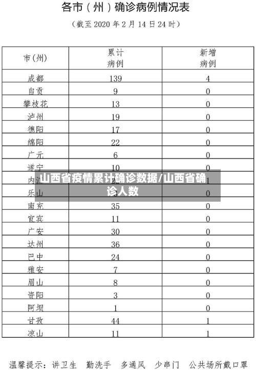 山西省疫情累计确诊数据/山西省确诊人数-第1张图片