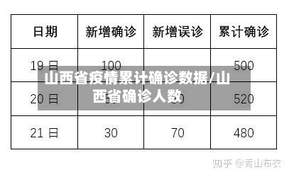 山西省疫情累计确诊数据/山西省确诊人数-第2张图片