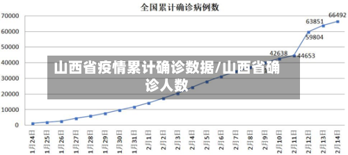 山西省疫情累计确诊数据/山西省确诊人数-第3张图片