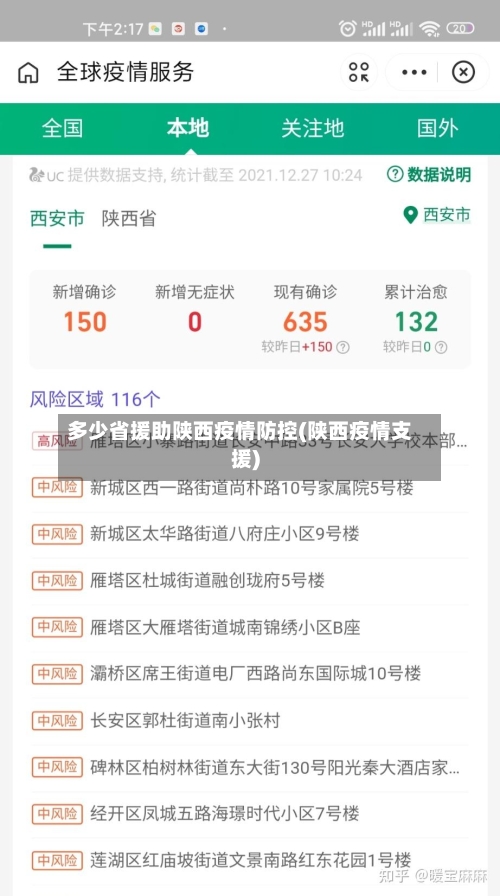 多少省援助陕西疫情防控(陕西疫情支援)-第1张图片