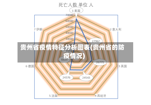 贵州省疫情特征分析图表(贵州省的防疫情况)-第1张图片