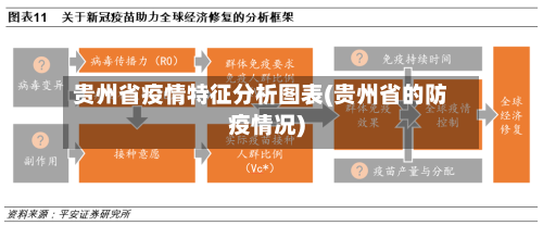 贵州省疫情特征分析图表(贵州省的防疫情况)-第3张图片