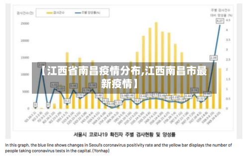 【江西省南昌疫情分布,江西南昌市最新疫情】-第2张图片