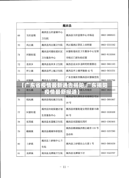【广东省疫情最新通告揭阳,广东揭阳疫情最新报道】-第2张图片