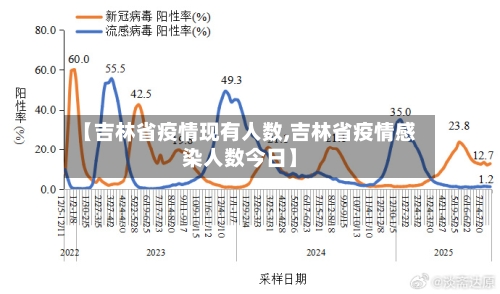 【吉林省疫情现有人数,吉林省疫情感染人数今日】-第1张图片