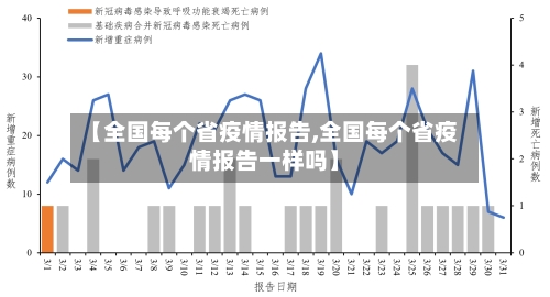 【全国每个省疫情报告,全国每个省疫情报告一样吗】-第1张图片