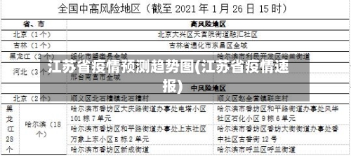 江苏省疫情预测趋势图(江苏省疫情速报)-第2张图片