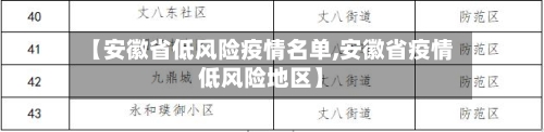 【安徽省低风险疫情名单,安徽省疫情低风险地区】-第3张图片