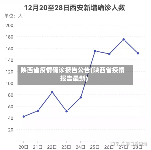 陕西省疫情确诊报告公告(陕西省疫情报告最新)-第2张图片
