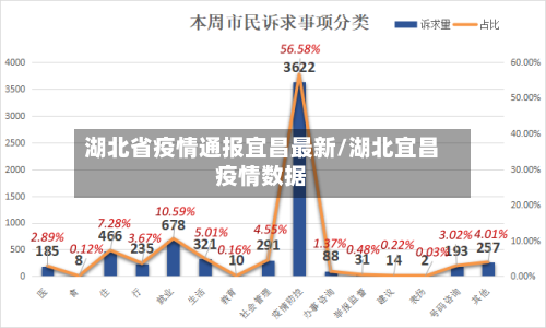 湖北省疫情通报宜昌最新/湖北宜昌疫情数据-第2张图片