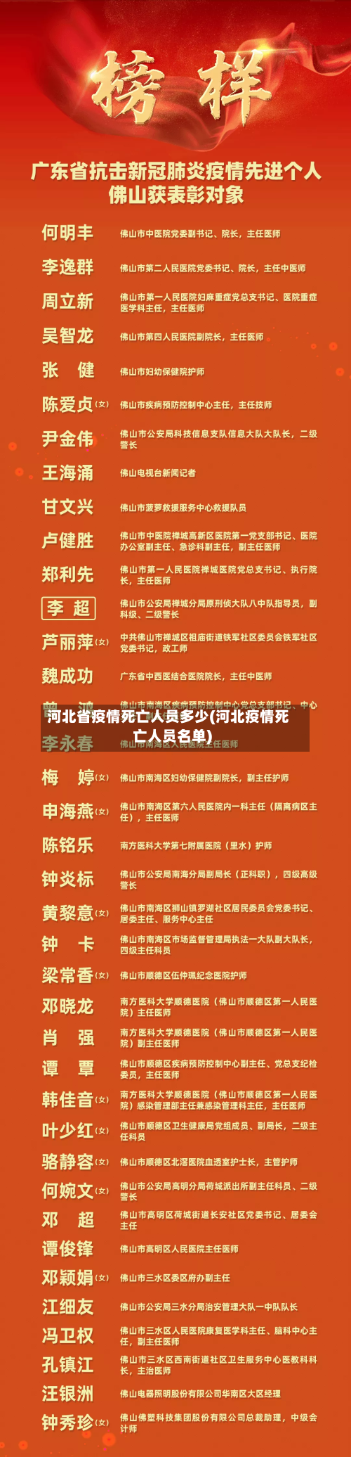 河北省疫情死亡人员多少(河北疫情死亡人员名单)-第1张图片