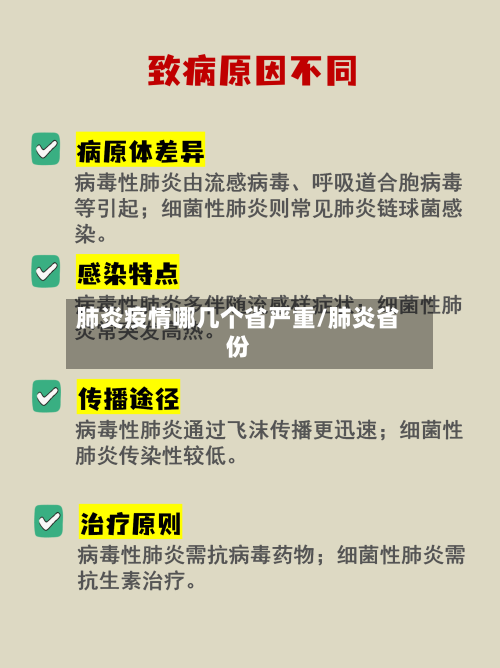 肺炎疫情哪几个省严重/肺炎省份-第2张图片