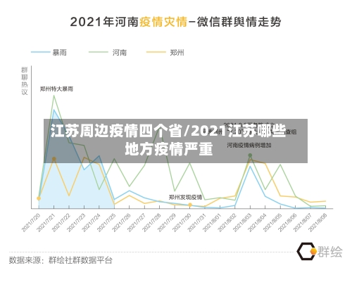 江苏周边疫情四个省/2021江苏哪些地方疫情严重-第1张图片