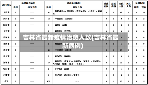 吉林省最新疫情治愈人数(吉林省最新病例)-第1张图片