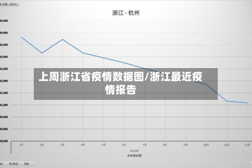 上周浙江省疫情数据图/浙江最近疫情报告-第2张图片