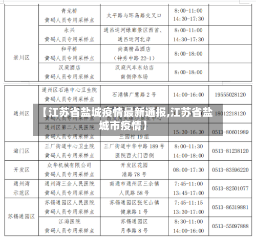 【江苏省盐城疫情最新通报,江苏省盐城市疫情】-第3张图片