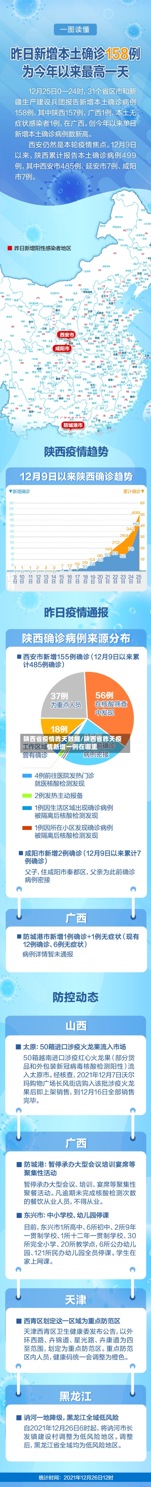 陕西省疫情昨天数据/陕西省昨天疫情新增一例在哪里-第1张图片
